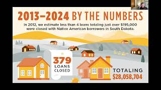 Mortgage Lending in Indian Country