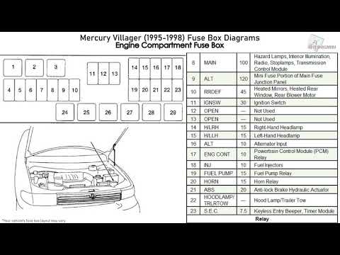 Mercury Villager (1995-1998) Fuse Box Diagrams