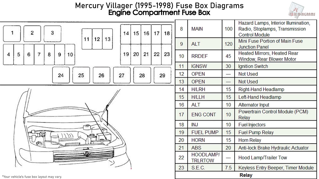 Mercury Villager  1995-1998  Fuse Box Diagrams
