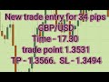 New trade entry for 34 pips | GBP/USD | Time - 17.30 | trade point 1.3531 | TP - 1.3566 | SL -1.3494