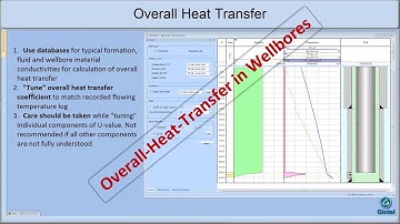 Overall Heat Transfer Coefficient in Wellbores