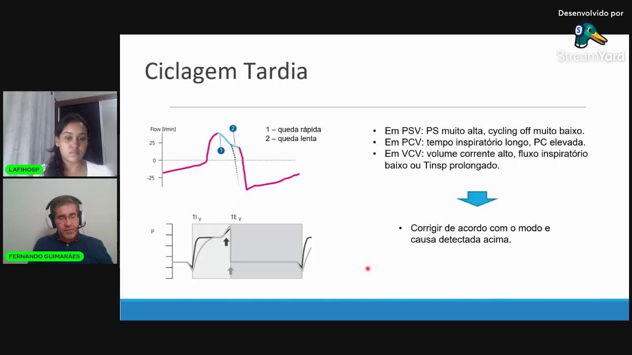 Assincronias na Ventilação Mecânica