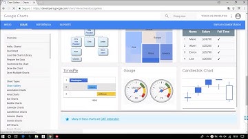 DELPHI IDEIAS#3 - Timeline usando a API de Gráficos do Google