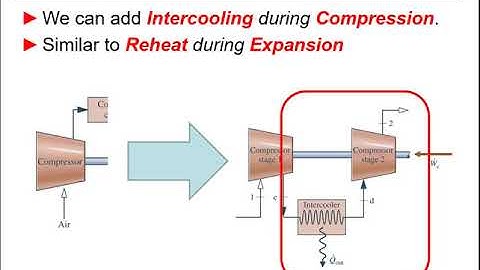 Brayton Cycle Improvements: Thermodynamics for Mechanical Engineers