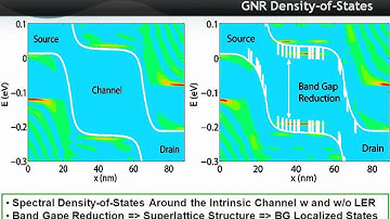 Nanoelectronic Modeling Lecture 40: Performance Limitations of Graphene Nanoribbon... Part 2/2