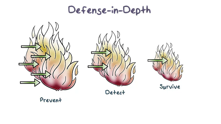 Defense in Depth - DayDayNews