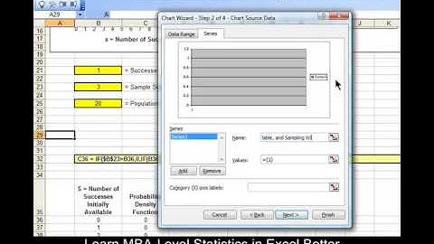 How You Can Create an Excel Graph of the Hypergeometric Distribution - PDF - with INTERACTIVITY !