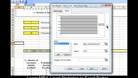How You Can Create an Excel Graph of the Hypergeometric Distribution - PDF - with INTERACTIVITY !