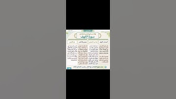 اربع فوائد#من قراءة#سورة#الكهف يوم الجمعه❤️💯👍🤲