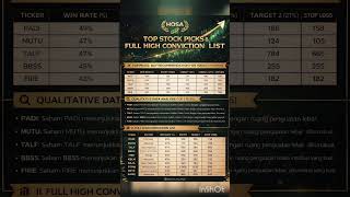 HOSA Top Stock Picks &amp; High Conviction ListUpdate saham pilihan dengan setup teknikal terbaik