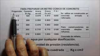 TIPOS DE CONCRETO- FRAGUADO - CURADO - PROPORCIONES