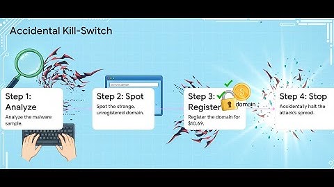 Marcus Hutchins The Hacker Who Saved The Internet... And Got Arrested