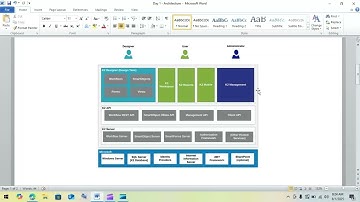 Nintex K2 Architecture and Course Overview
