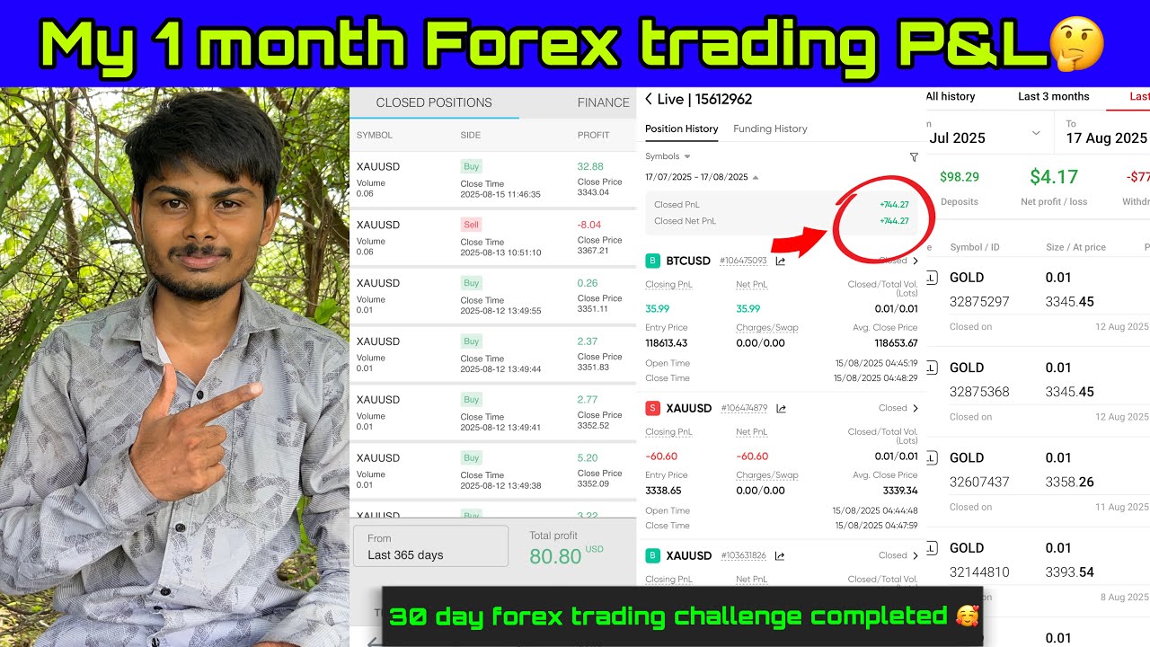 My 30 Day forex trading challenge P&L?🤔|Forex trading|Funded account payout update|10k challenge?