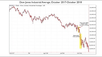 Lecture 19: Crisis, Crash, and Response