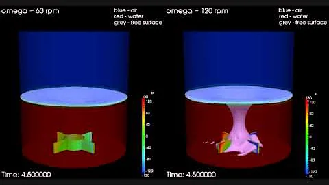 Mixer, MRF, 60 rpm, free surface - OpenFOAM