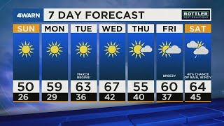 4Warn Forecast: Big Warm Up Tomorrow