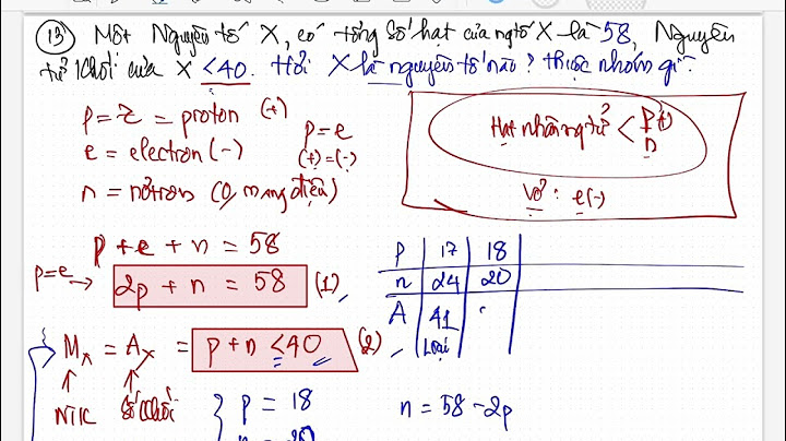 Nguyên tố hóa học có nguyên tử khối nhỏ nhất năm 2024