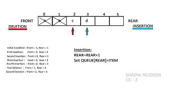 Queue Data Structure - Insertion and Deletion