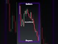 Trading is a strategy. and life is enjoyment #financial #Eduxation #MarketAnalysis #PriceRebound