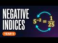 Year 9 Maths: Negative Indices (AC9M9N01)