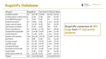 BugsInPy: A Database of Existing Bugs in Python Programs to Enable Control... (Video, ESEC/FSE 2020)