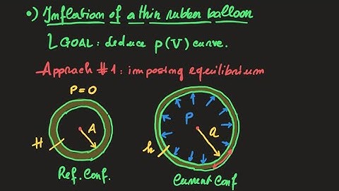 Non Linear Elasticity : Lecture 19 : recording 1/1