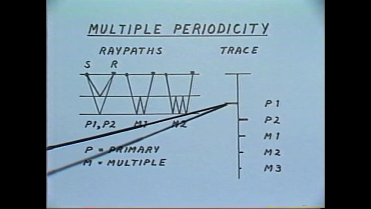 830106 The Total Seismic Environment Merged