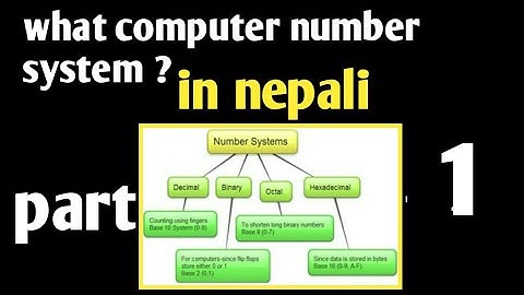 what is number system || in nepali || part 1 || sab computer