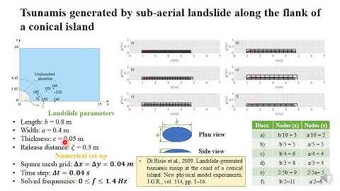 Session #125 - Giorgio Bellotti: A MODEL FOR THE EFFICIENT SIMULATION OF MULTIPLE LANDSLIDES