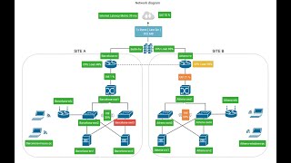 Statseeker Dashboard Network Schematic (Slow example)