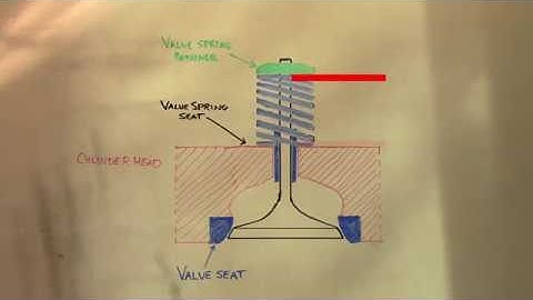 Valve spring installed height measurements