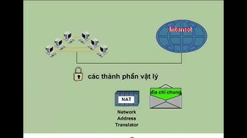 Kiến thức mạng máy tính - Bộ giao thức TCP-IP-P12