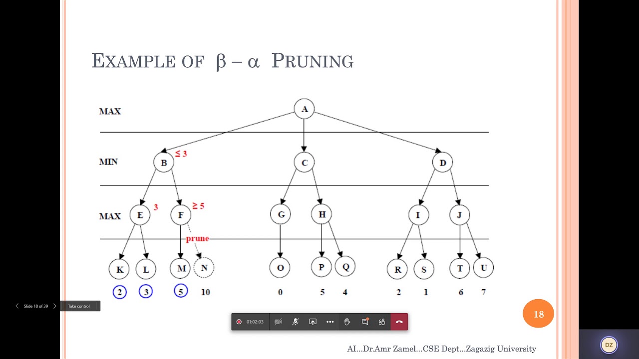 Lec04_part02_ alpha beta pruning in minmax algorithm (Game) - YouTube