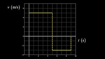 How to find displacement and average velocity from a velocity time graph.