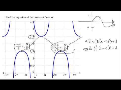 Find the equation of a cosecant function from a graph 3 - YouTube