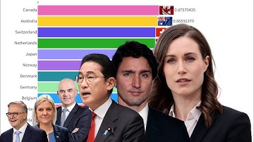 Human Development Index Of Different Countries 1990 - 2023