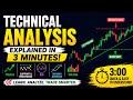 📈 Technical Analysis Explained in 3 Minutes | Support, Resistance, RSI & Trends