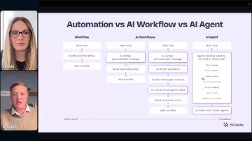 AI workflow vs AI agent explained in 6 minutes