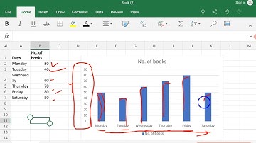 ICT Class 8 Practical 1 | Entering data and Inserting Chart in Spreadsheet | SCERT New Curriculum |