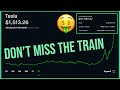 Tesla Stock is Dominating - Robinhood Investing | TSLA Stock Analysis