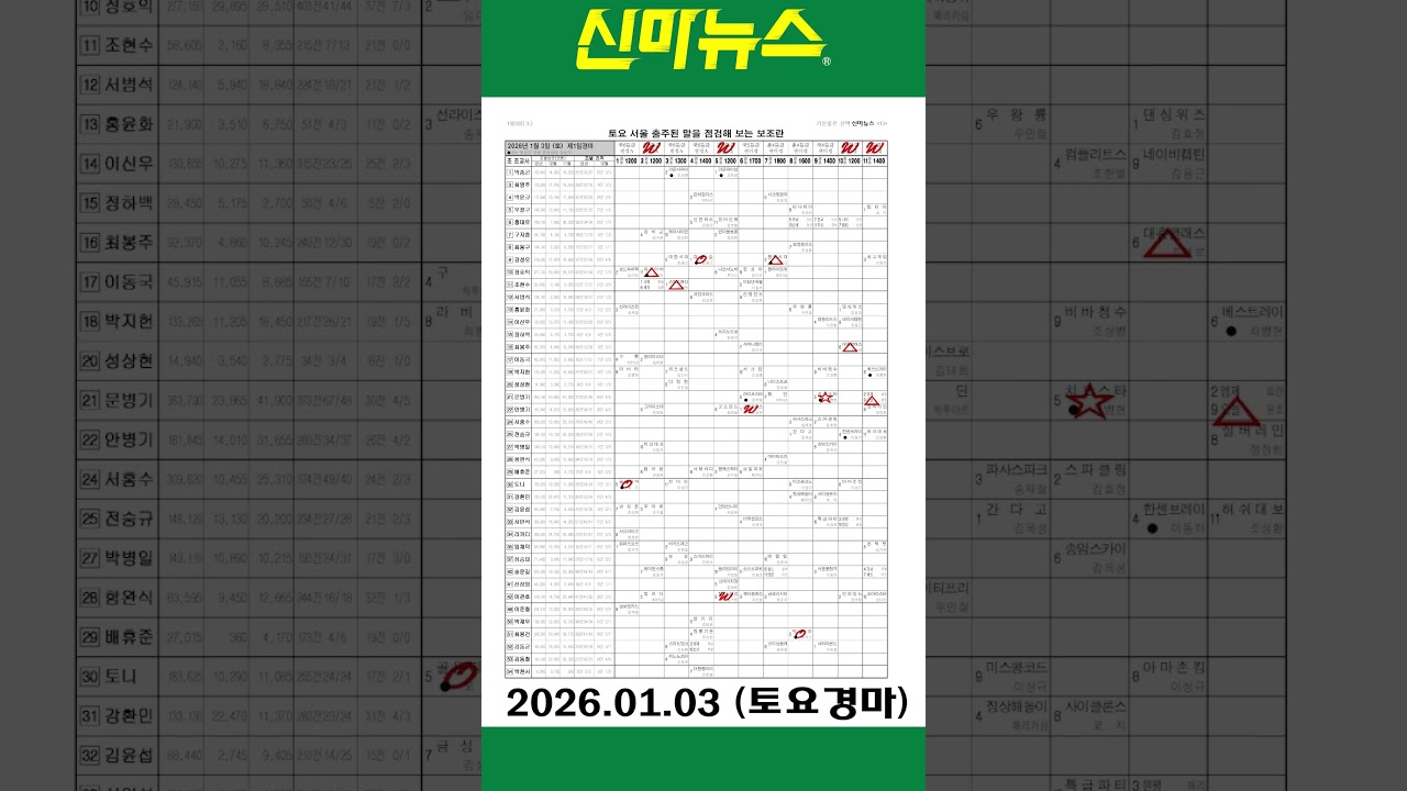 [토요경마] 《신마뉴스》 26년 1월 3일 출주마【체크보기】✔️ / skrace TV / 우등경마 시리즈👍/ #Shorts