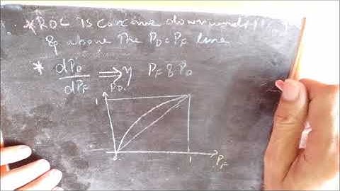 Detection & Estimation Theory - Receiver Operating Characteristics