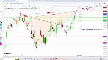Apr 10 Index Levels | Harmonics Traders | by SEBI RGD RA