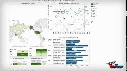 Patent Visualization