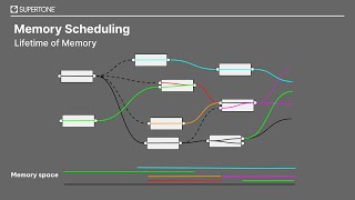 NO MORE CODE: New Graphical Programming Language for Audio Research and Developers - ChangHun Sung