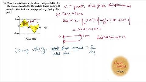 From the velocity—time plot shown in figure (3-E5), find the distance travelled by the particle ....
