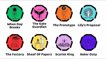 Every SCP-001 Proposal Explained in 15 Minutes