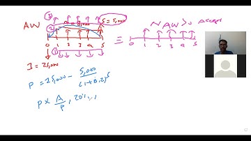 Ch-5 (Evaluating a Single Project- Annual Worth Method)