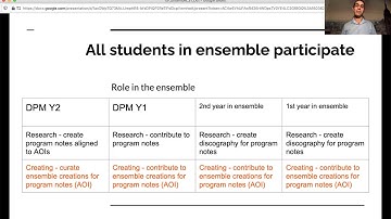 AMIS/IB DP Music Workshop - Ensemble discussion